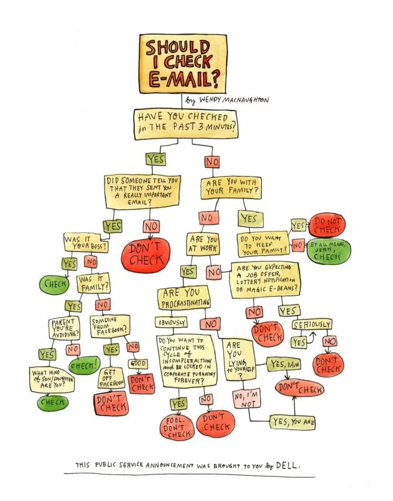 Voorkom afleiding door e-mail: 3 tips - E-mail