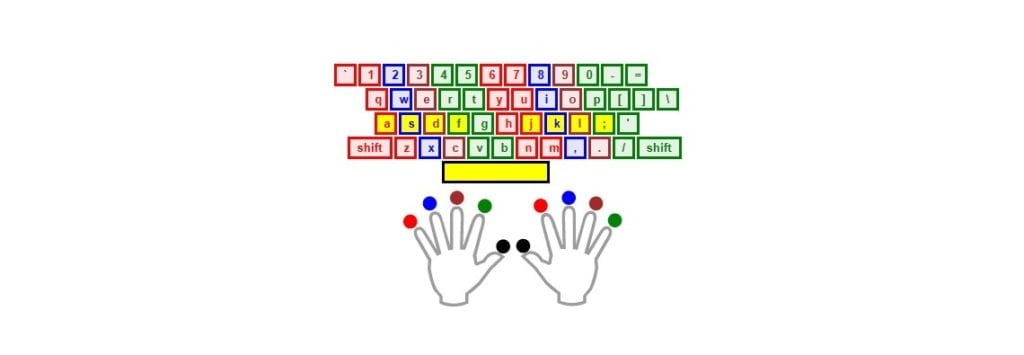 De beste tip om tijd te besparen voor schrijvers - Blind Typen